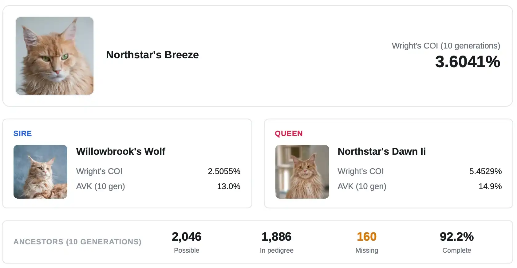 Top of the Inbreeding Analysis report showing the cat's photo and name alongside the Wright's COI percentage. Below, sire and queen are displayed in separate cards, each showing their own COI and ALC values.