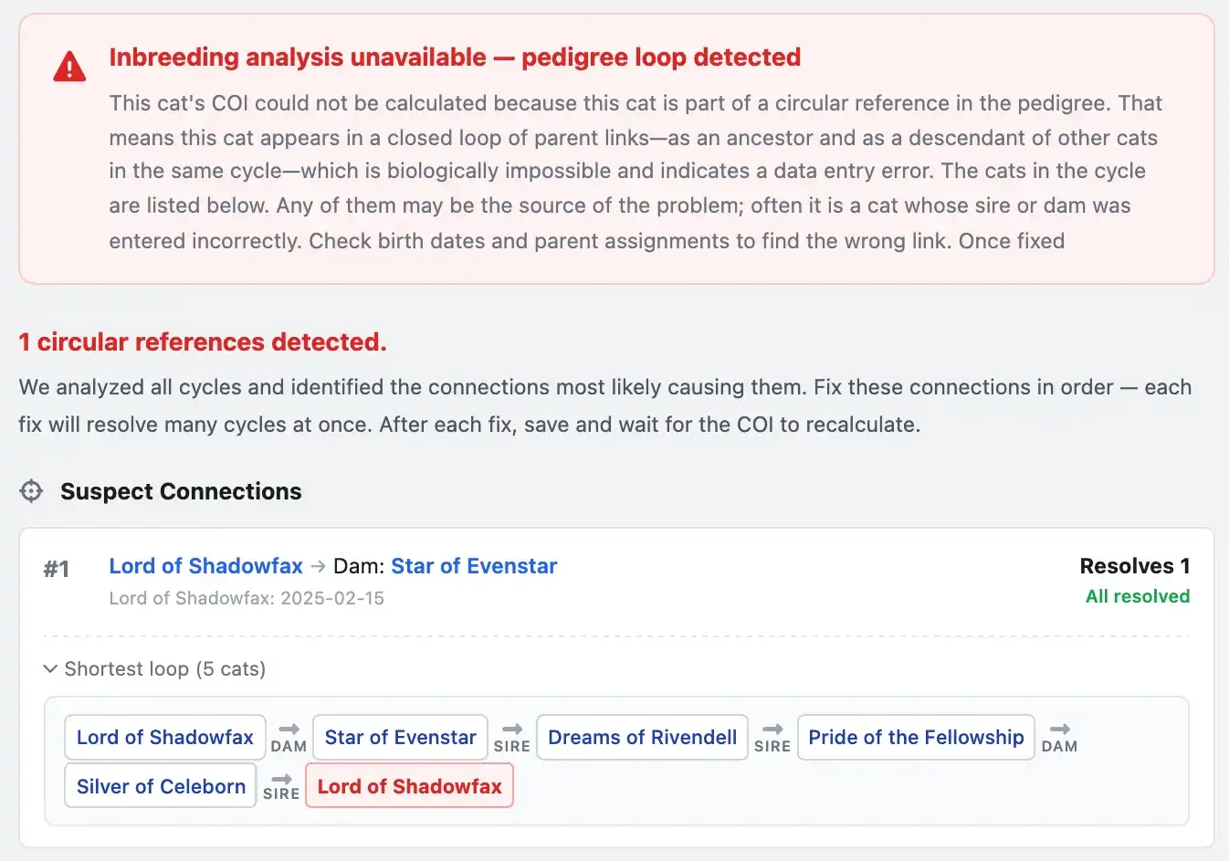 Cat Breeder Pro circular reference detection screen showing a flagged pedigree error where a cat appears as its own ancestor, with an explanation of the issue and steps to resolve it.